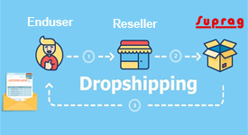 Dropshipping Dropshipping